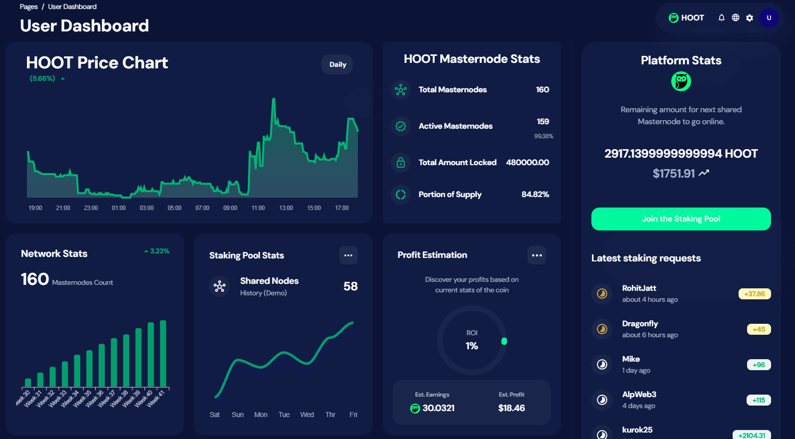 Dashboard